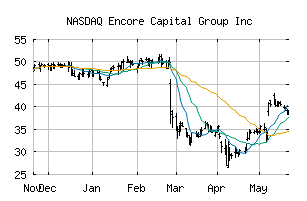 NASDAQ_ECPG