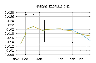 NASDAQ_ECPL