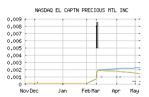 NASDAQ_ECPN