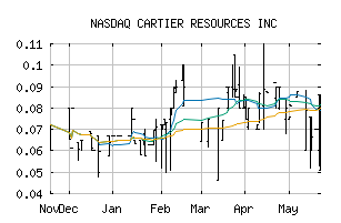 NASDAQ_ECRFF