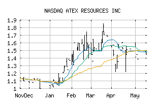 NASDAQ_ECRTF