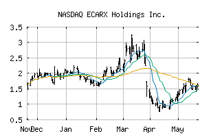 NASDAQ_ECX