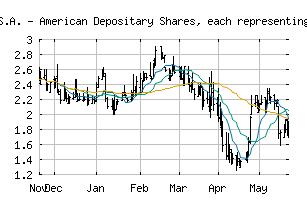 NASDAQ_EDAP