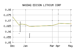 NASDAQ_EDDYF