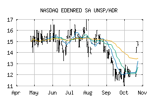 NASDAQ_EDNMY