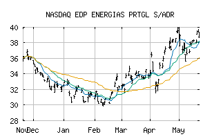 NASDAQ_EDPFY