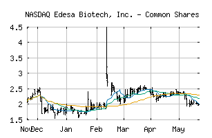 NASDAQ_EDSA