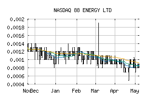 NASDAQ_EEENF