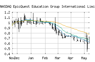 NASDAQ_EEIQ