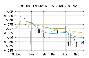 NASDAQ_EESE