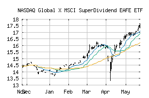 NASDAQ_EFAS