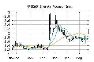 NASDAQ_EFOI