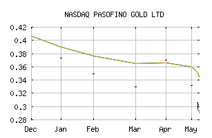 NASDAQ_EFRGF