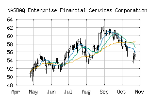NASDAQ_EFSC
