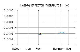 NASDAQ_EFTR