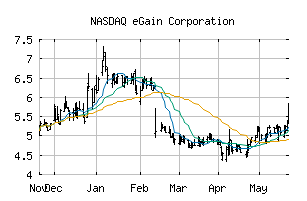 NASDAQ_EGAN