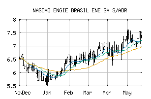 NASDAQ_EGIEY