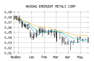 NASDAQ_EGMCF