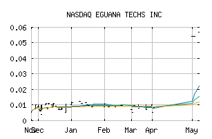 NASDAQ_EGTYF