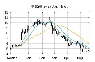 NASDAQ_EHTH