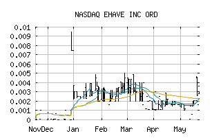 NASDAQ_EHVVF