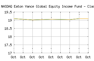 NASDAQ_EIDIX
