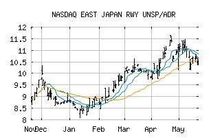 NASDAQ_EJPRY