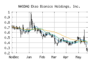 NASDAQ_EKSO