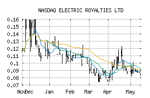 NASDAQ_ELECF