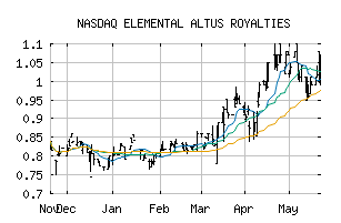 NASDAQ_ELEMF