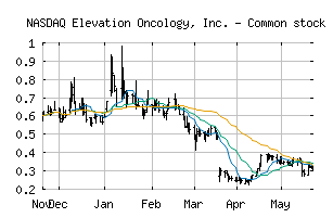 NASDAQ_ELEV