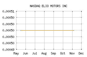 NASDAQ_ELIO