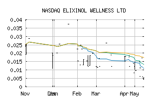 NASDAQ_ELLXF