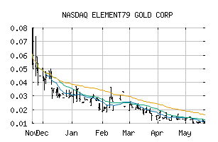 NASDAQ_ELMGF