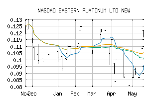 NASDAQ_ELRFF