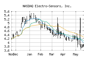 NASDAQ_ELSE