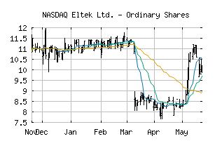 NASDAQ_ELTK