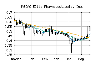 NASDAQ_ELTP