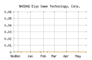 NASDAQ_ELYS