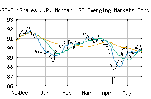 NASDAQ_EMB