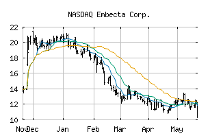 NASDAQ_EMBC