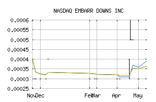 NASDAQ_EMBR