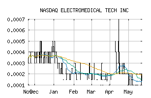 NASDAQ_EMED