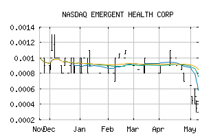 NASDAQ_EMGE