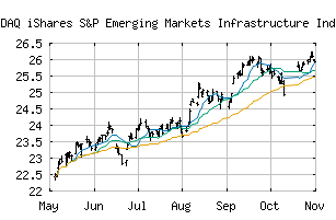 NASDAQ_EMIF