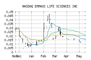 NASDAQ_EMMA