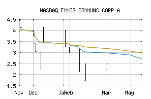 NASDAQ_EMMS