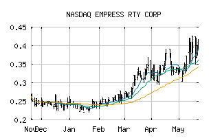 NASDAQ_EMPYF