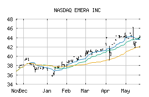 NASDAQ_EMRAF