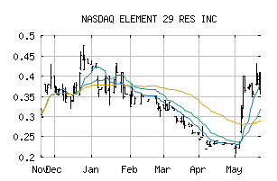 NASDAQ_EMTRF